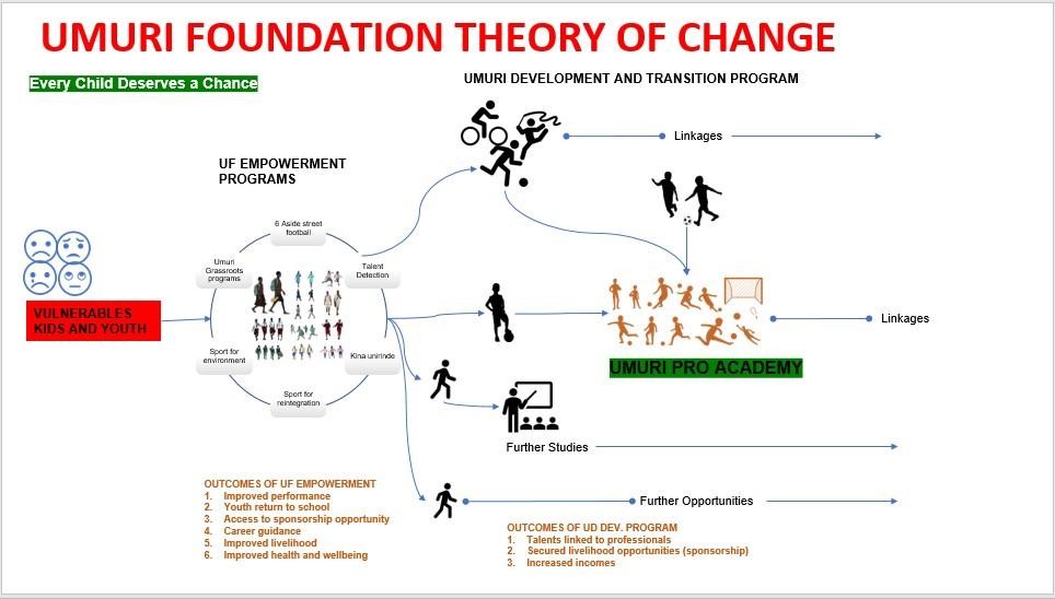 Education Attainment